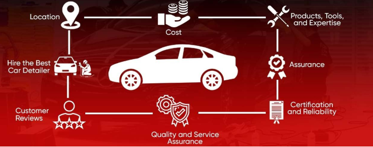car detailing