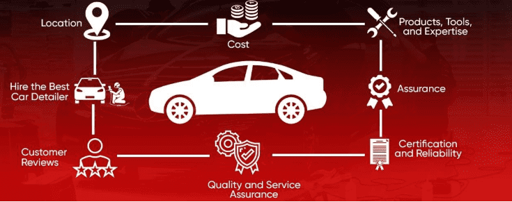Car Detailing Near Me in Hyderabad — Find the Best Auto Spa in Your Area