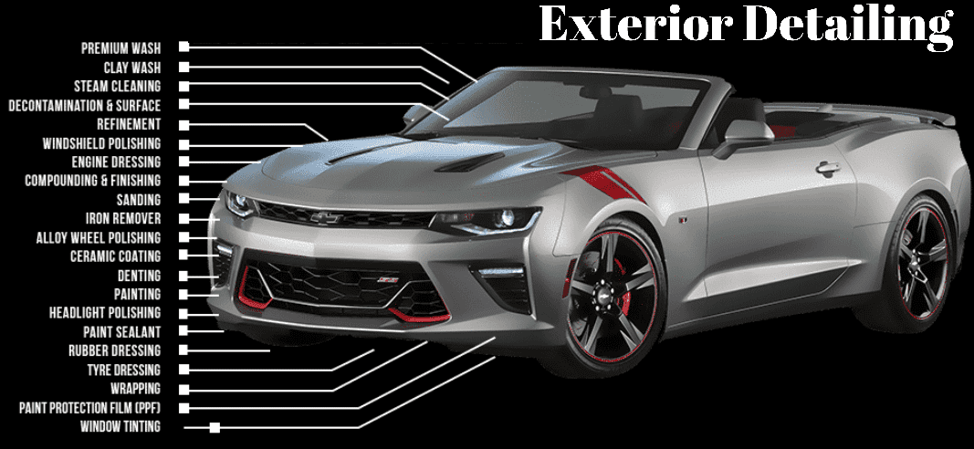 Car Wash vs Car Detailing in Hyderabad — What is the Difference?